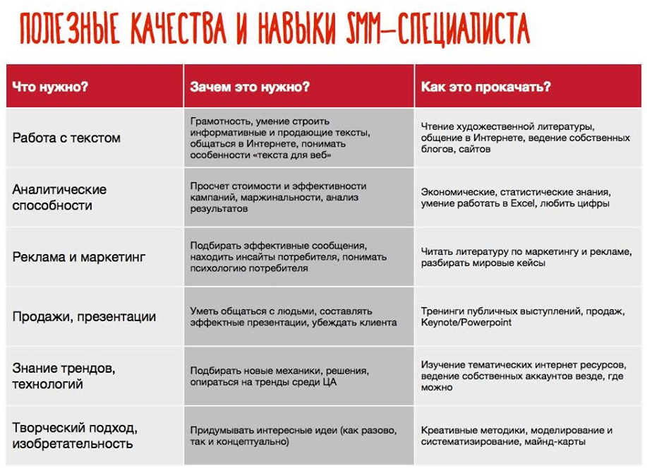 Таблица полезных навыков SMM-специалиста.png